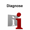 Prostatakrebs Diagnose